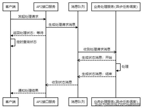 kafkalistener消费不到消息 python集成activemq,异步发送处理消息,详细代码手把手操作...