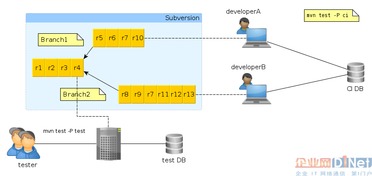 前阿里员工技术分享 持续集成与云计算机信息系统集成及技术服务的深度融合
