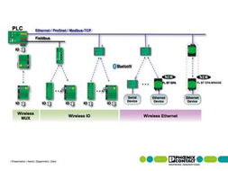 I/O系统集成与计算机信息系统集成及技术服务 技术核心与行业应用