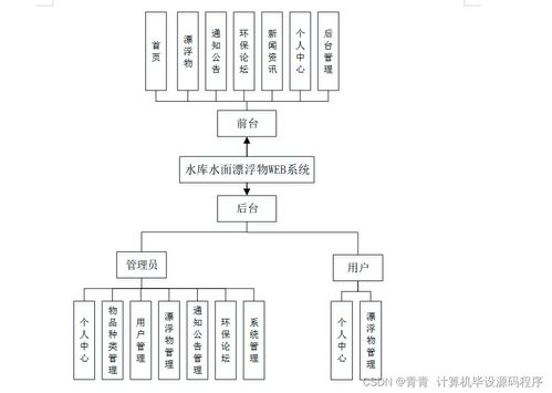 基于Java的水库水面漂浮物Web系统设计与实现